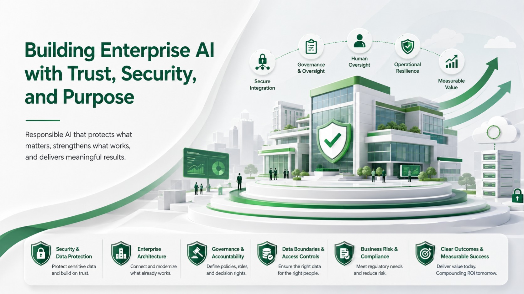 Building Enterprise AI with Trust, Security, and Purpose